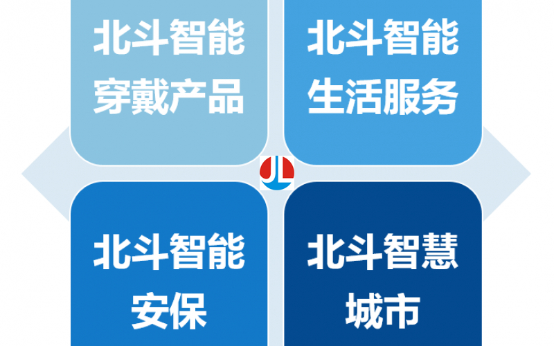 北斗首次發(fā)布民用領(lǐng)域物聯(lián)網(wǎng)模塊產(chǎn)品